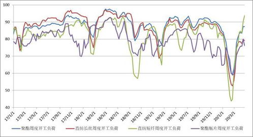 上游成本支撐漸顯，聚酯原料市場有望筑底回升