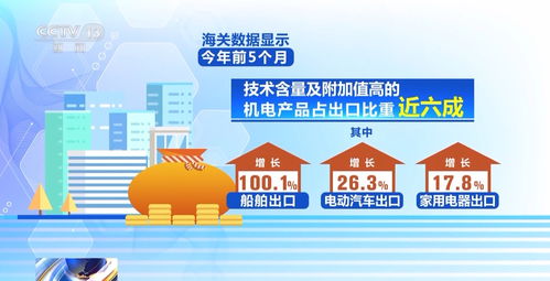 成績(jī)亮眼 我國(guó)外貿(mào)走出一條穩(wěn)健的反彈曲線