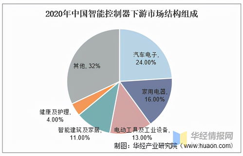 智能控制器引領產業創新 和而泰以技術與全球化視角占據龍頭地位